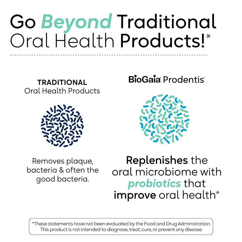 BioGaia Prodentis® - Probiotic Lozenges Mint