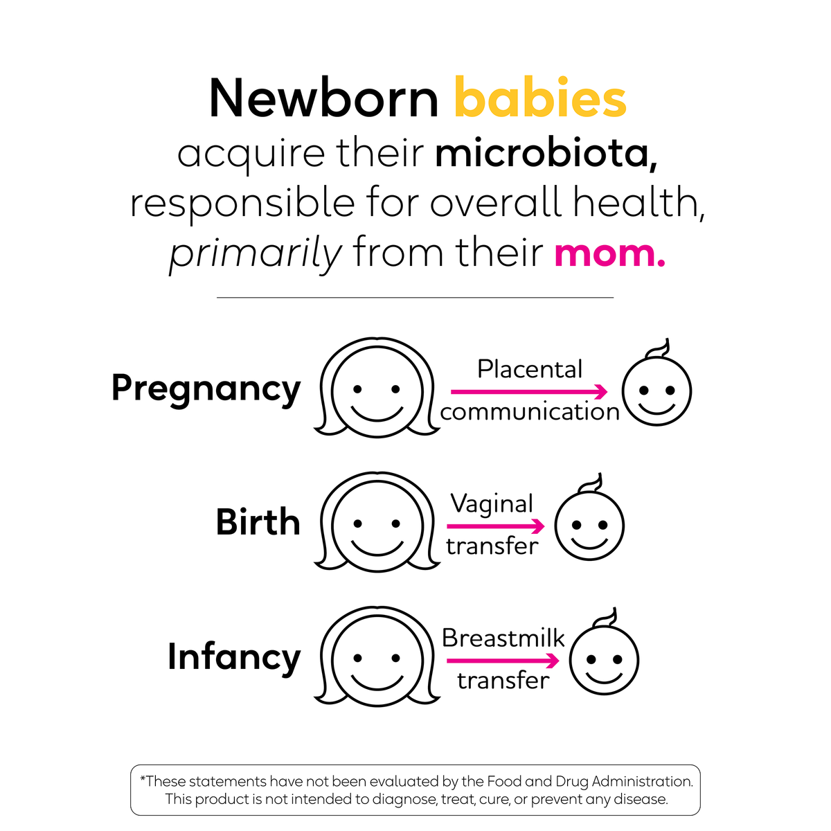 BioGaia Protectis® MUM - Probiotic Capsules